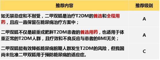 二甲双胍临床应用专家共识2016版,关于二甲双胍你必须了解的那些事