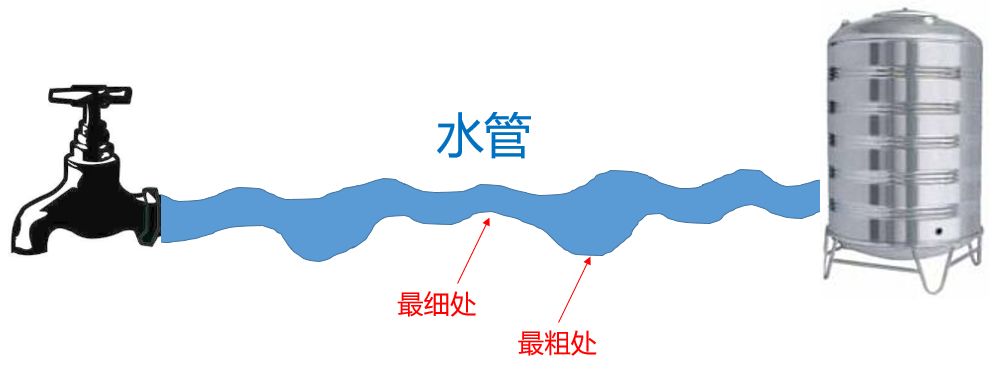 家里上网老是掉线是什么原因,上网不定时卡甚至掉线怎么回事