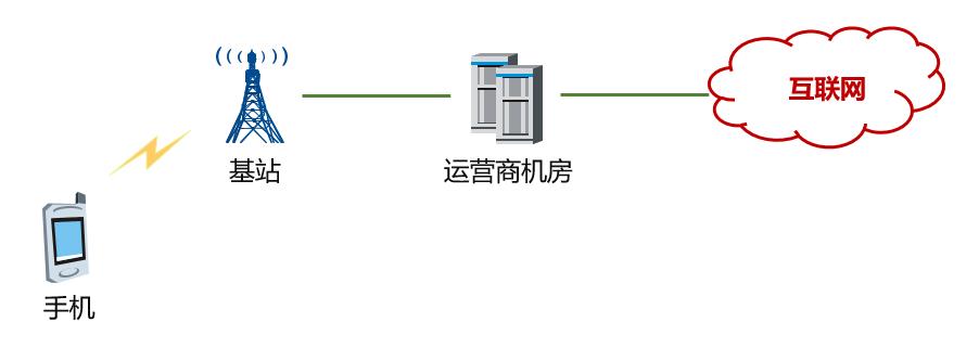 家里上网老是掉线是什么原因,上网不定时卡甚至掉线怎么回事