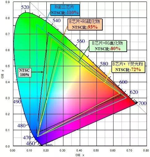 怎么看显示器背光模式,科普关于显示屏的各种小知识