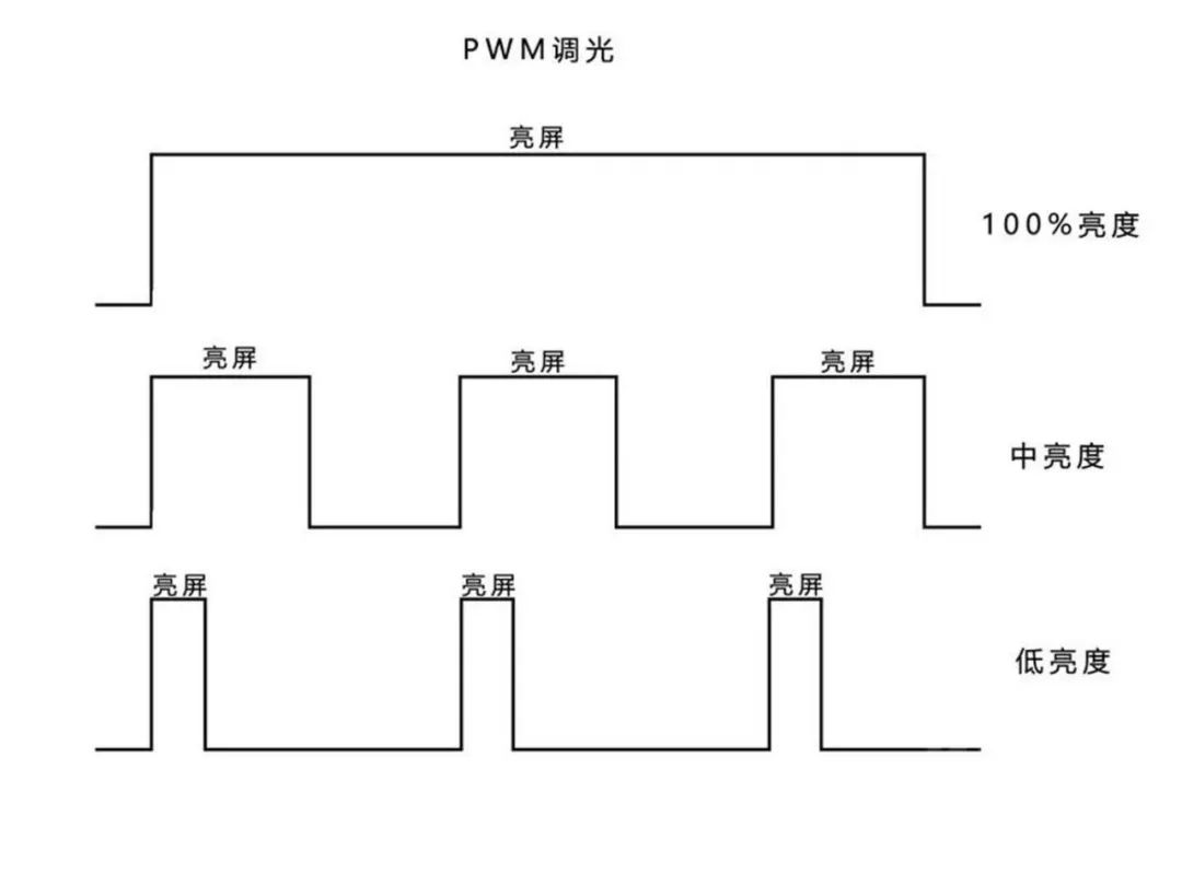 怎么看显示器背光模式,科普关于显示屏的各种小知识