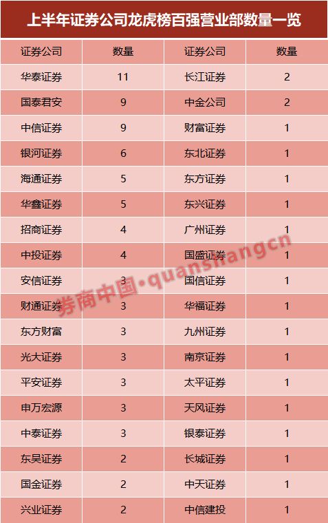 百强龙虎榜营业部名单来了！游资藏身处！排名一二全在拉萨，26家排位晋升惊人，这些个股最受游资青睐