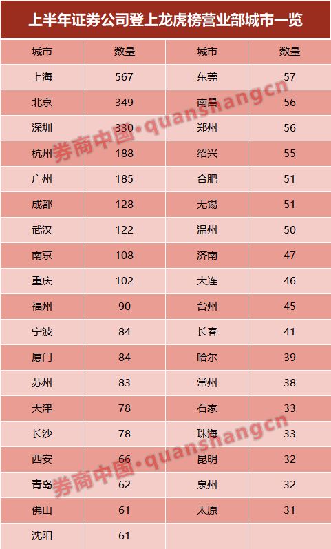 百强龙虎榜营业部名单来了！游资藏身处！排名一二全在拉萨，26家排位晋升惊人，这些个股最受游资青睐