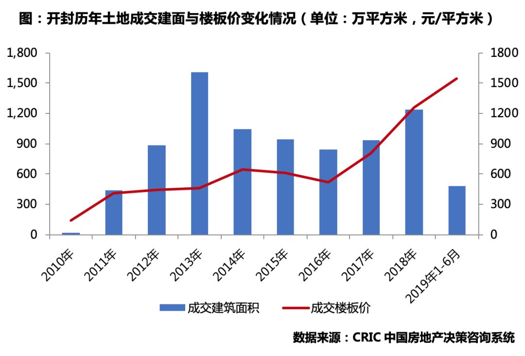 开封洛阳郑州三座城,开封成三线城市