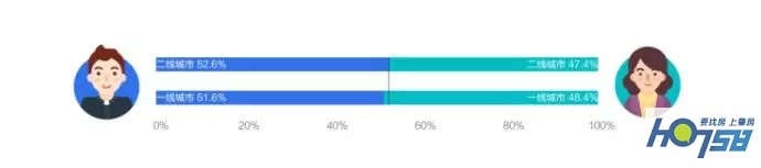 鸡要靓又要轻秤——女白领晴晴的购房之旅