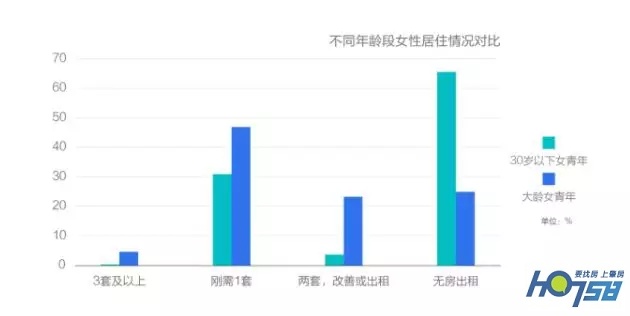 鸡要靓又要轻秤——女白领晴晴的购房之旅