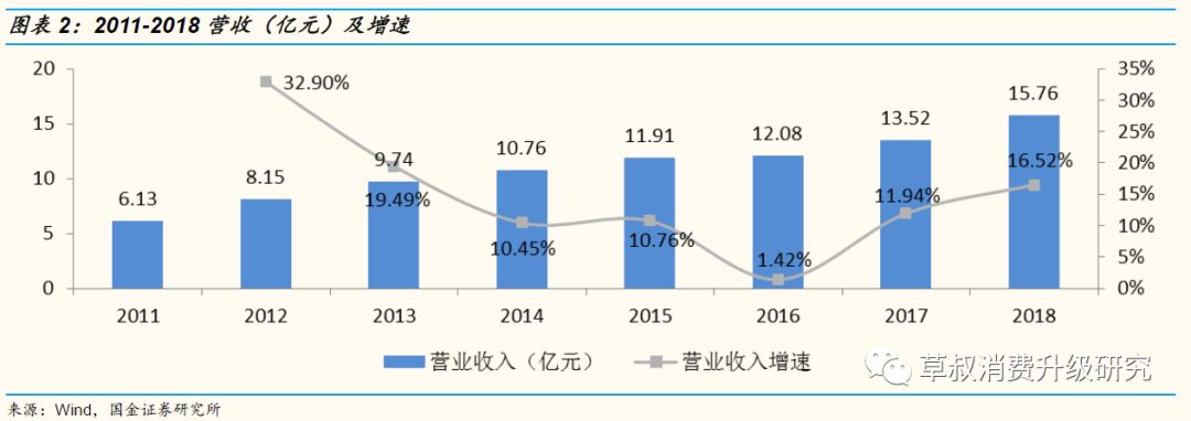 「国金纺服｜深度」丸美股份：“眼前一亮”，深度渗透低线城市的国牌抗衰化妆品龙头