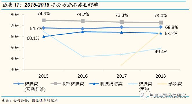 「国金纺服|深度」丸美股份:“眼前一亮”,深度渗透低线城市的国牌抗衰化妆品龙头