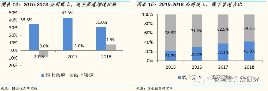 「国金纺服|深度」丸美股份:“眼前一亮”,深度渗透低线城市的国牌抗衰化妆品龙头