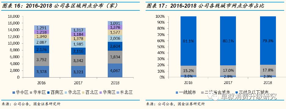 「国金纺服|深度」丸美股份:“眼前一亮”,深度渗透低线城市的国牌抗衰化妆品龙头