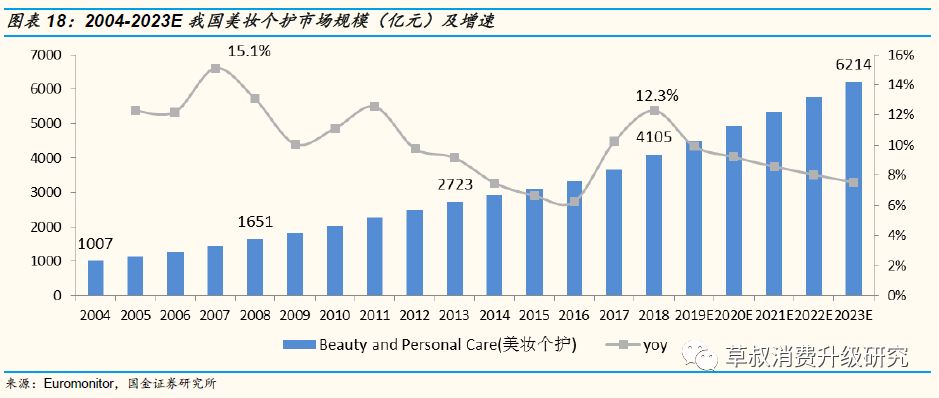 「国金纺服|深度」丸美股份:“眼前一亮”,深度渗透低线城市的国牌抗衰化妆品龙头