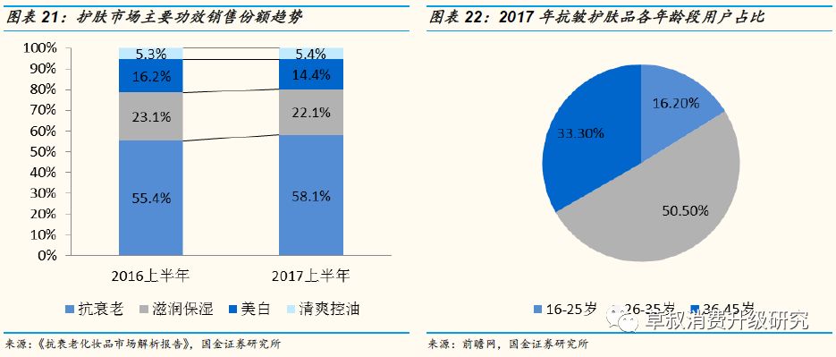 「国金纺服|深度」丸美股份:“眼前一亮”,深度渗透低线城市的国牌抗衰化妆品龙头