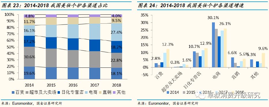 「国金纺服|深度」丸美股份:“眼前一亮”,深度渗透低线城市的国牌抗衰化妆品龙头