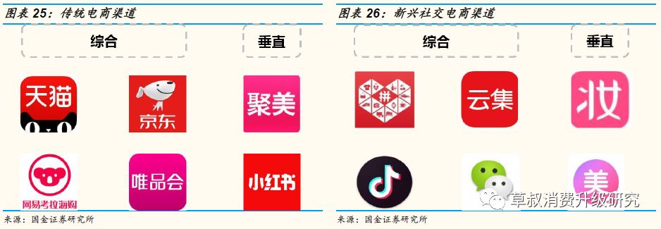 「国金纺服|深度」丸美股份:“眼前一亮”,深度渗透低线城市的国牌抗衰化妆品龙头