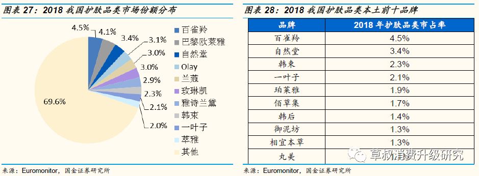 「国金纺服|深度」丸美股份:“眼前一亮”,深度渗透低线城市的国牌抗衰化妆品龙头