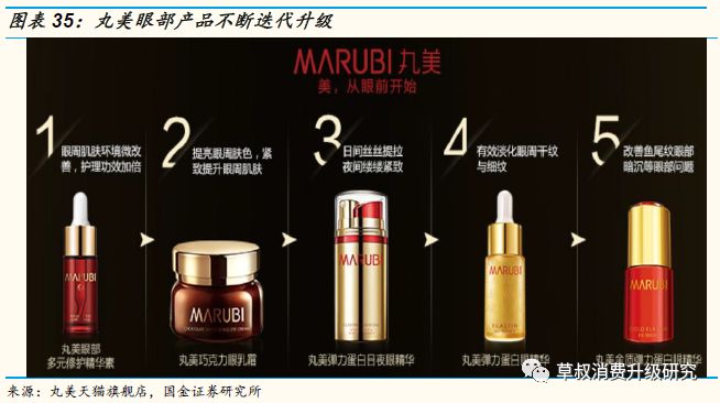 「国金纺服|深度」丸美股份:“眼前一亮”,深度渗透低线城市的国牌抗衰化妆品龙头
