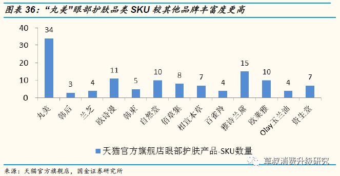 「国金纺服|深度」丸美股份:“眼前一亮”,深度渗透低线城市的国牌抗衰化妆品龙头