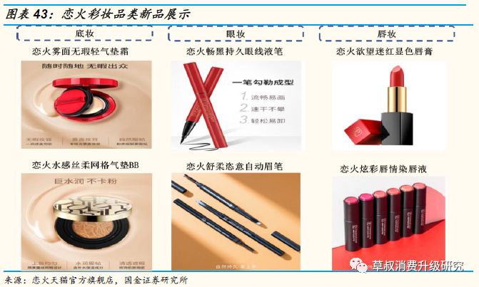 「国金纺服|深度」丸美股份:“眼前一亮”,深度渗透低线城市的国牌抗衰化妆品龙头