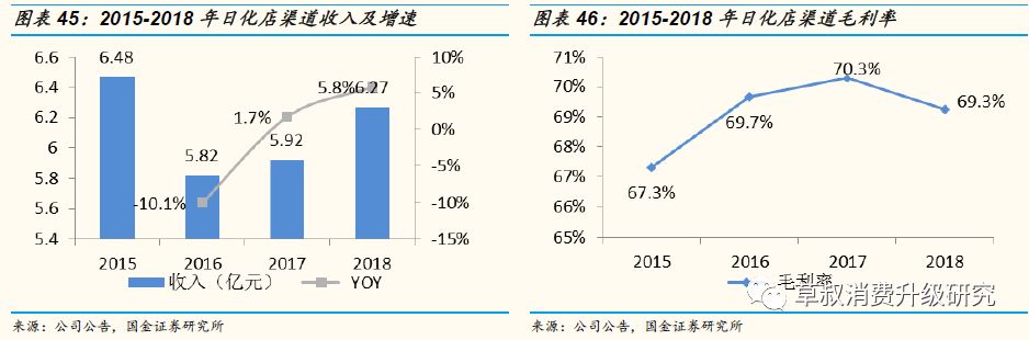 「国金纺服|深度」丸美股份:“眼前一亮”,深度渗透低线城市的国牌抗衰化妆品龙头