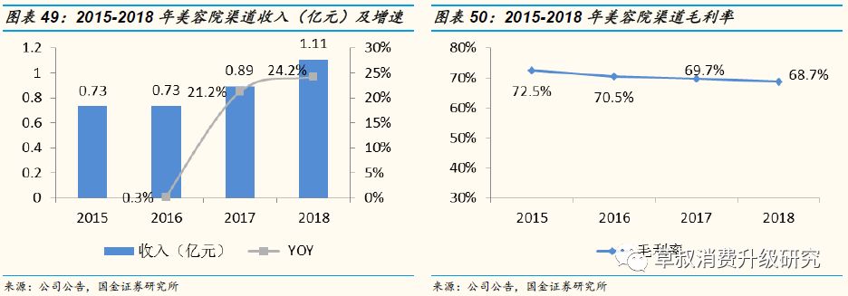 「国金纺服|深度」丸美股份:“眼前一亮”,深度渗透低线城市的国牌抗衰化妆品龙头