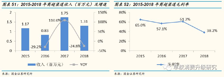 「国金纺服|深度」丸美股份:“眼前一亮”,深度渗透低线城市的国牌抗衰化妆品龙头