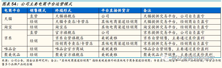「国金纺服｜深度」丸美股份：“眼前一亮”，深度渗透低线城市的国牌抗衰化妆品龙头