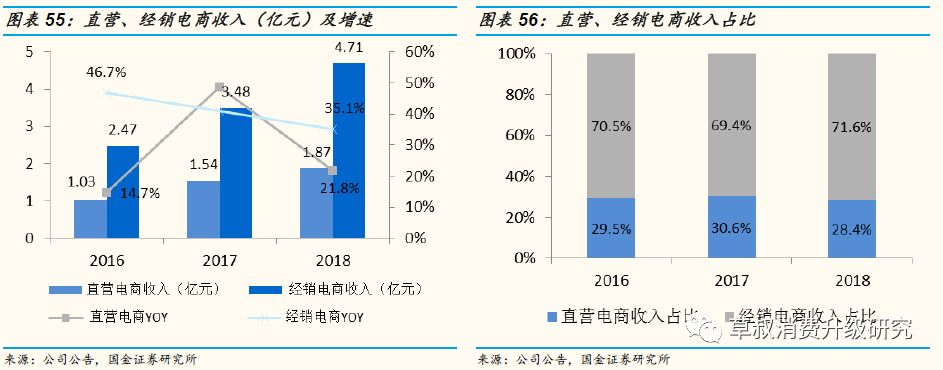 「国金纺服|深度」丸美股份:“眼前一亮”,深度渗透低线城市的国牌抗衰化妆品龙头