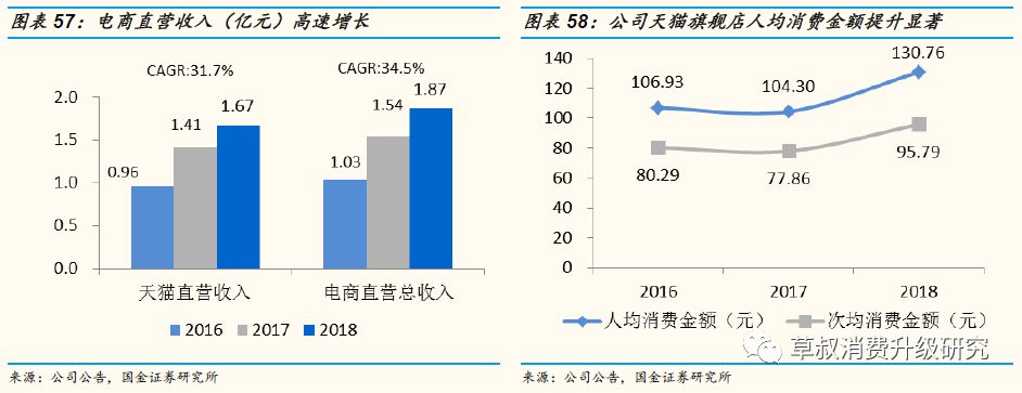 「国金纺服|深度」丸美股份:“眼前一亮”,深度渗透低线城市的国牌抗衰化妆品龙头