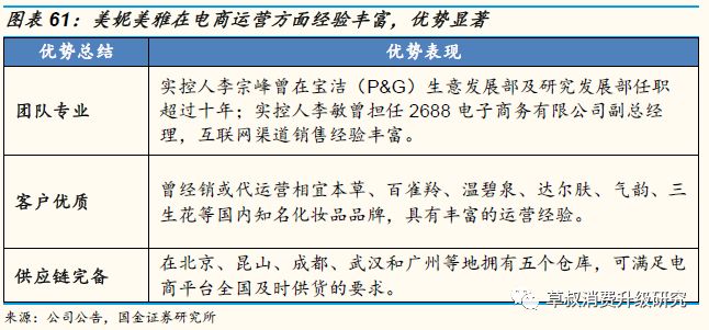 「国金纺服|深度」丸美股份:“眼前一亮”,深度渗透低线城市的国牌抗衰化妆品龙头