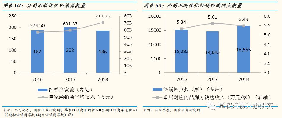 「国金纺服|深度」丸美股份:“眼前一亮”,深度渗透低线城市的国牌抗衰化妆品龙头