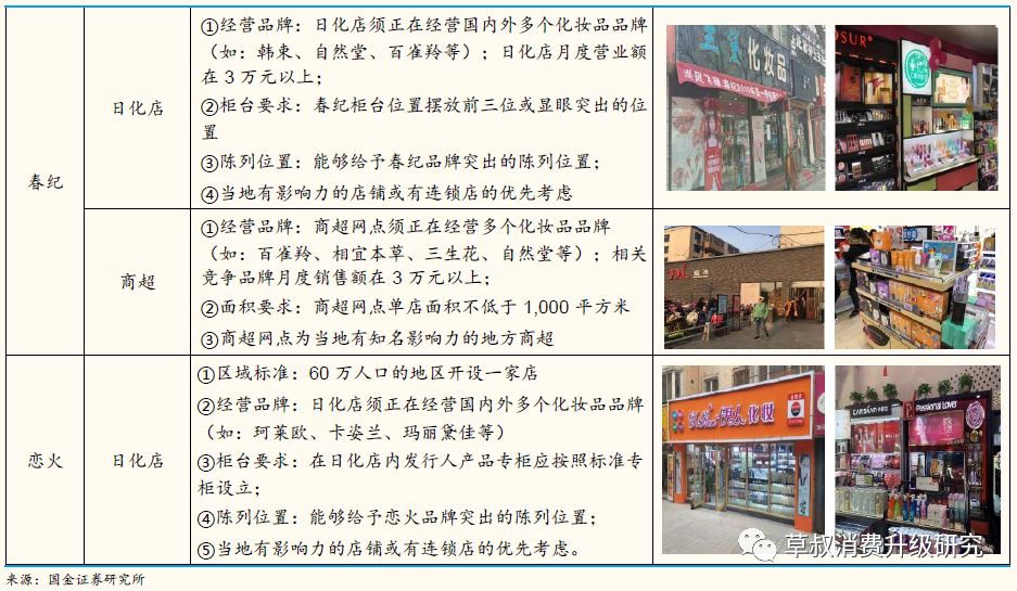 「国金纺服|深度」丸美股份:“眼前一亮”,深度渗透低线城市的国牌抗衰化妆品龙头