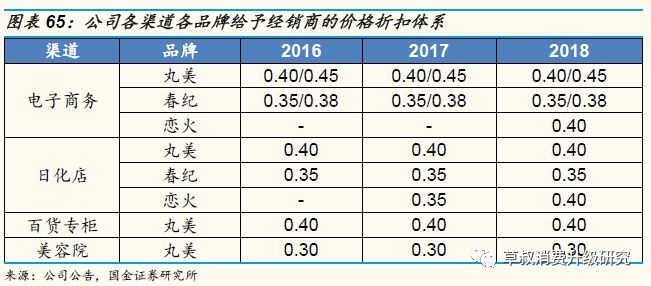 「国金纺服|深度」丸美股份:“眼前一亮”,深度渗透低线城市的国牌抗衰化妆品龙头
