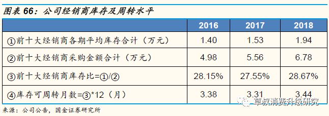 「国金纺服｜深度」丸美股份：“眼前一亮”，深度渗透低线城市的国牌抗衰化妆品龙头