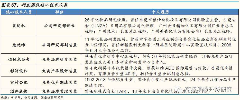 「国金纺服|深度」丸美股份:“眼前一亮”,深度渗透低线城市的国牌抗衰化妆品龙头