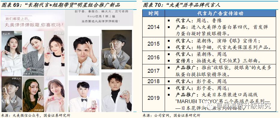 「国金纺服|深度」丸美股份:“眼前一亮”,深度渗透低线城市的国牌抗衰化妆品龙头