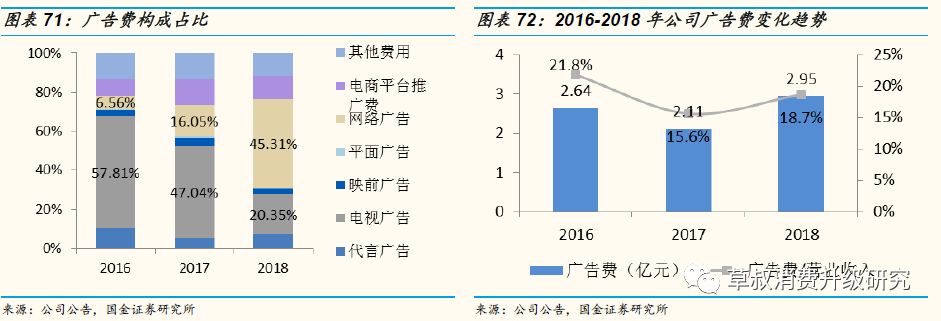 「国金纺服|深度」丸美股份:“眼前一亮”,深度渗透低线城市的国牌抗衰化妆品龙头