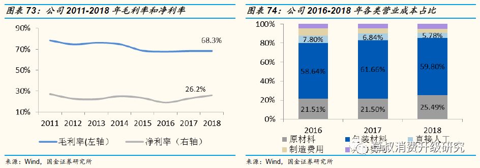 「国金纺服|深度」丸美股份:“眼前一亮”,深度渗透低线城市的国牌抗衰化妆品龙头