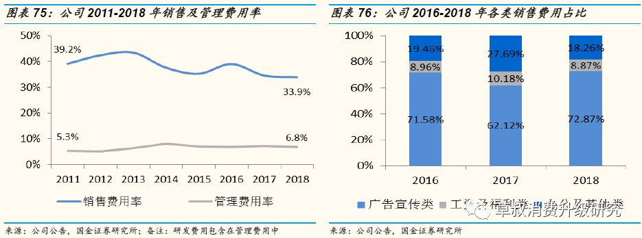 「国金纺服|深度」丸美股份:“眼前一亮”,深度渗透低线城市的国牌抗衰化妆品龙头