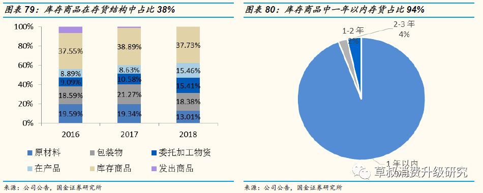 「国金纺服|深度」丸美股份:“眼前一亮”,深度渗透低线城市的国牌抗衰化妆品龙头