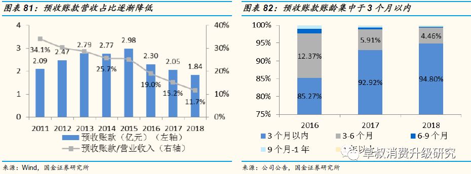 「国金纺服|深度」丸美股份:“眼前一亮”,深度渗透低线城市的国牌抗衰化妆品龙头