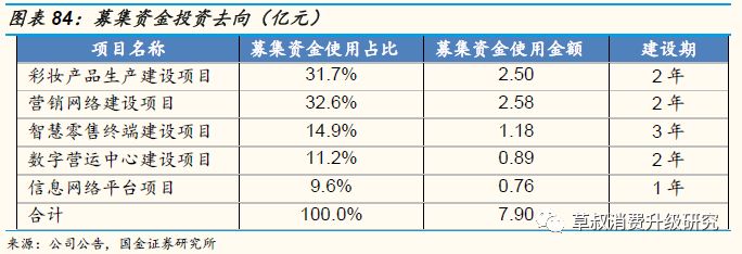 「国金纺服|深度」丸美股份:“眼前一亮”,深度渗透低线城市的国牌抗衰化妆品龙头