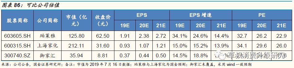 「国金纺服|深度」丸美股份:“眼前一亮”,深度渗透低线城市的国牌抗衰化妆品龙头