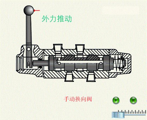 比例方向控制阀原理,方向控制阀的操作方式有哪五种