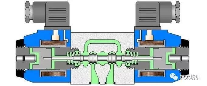 比例方向控制阀原理,方向控制阀的操作方式有哪五种
