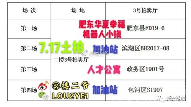 市区2盘齐备案经开热盘2栋将开!苏宁或来瑶海?