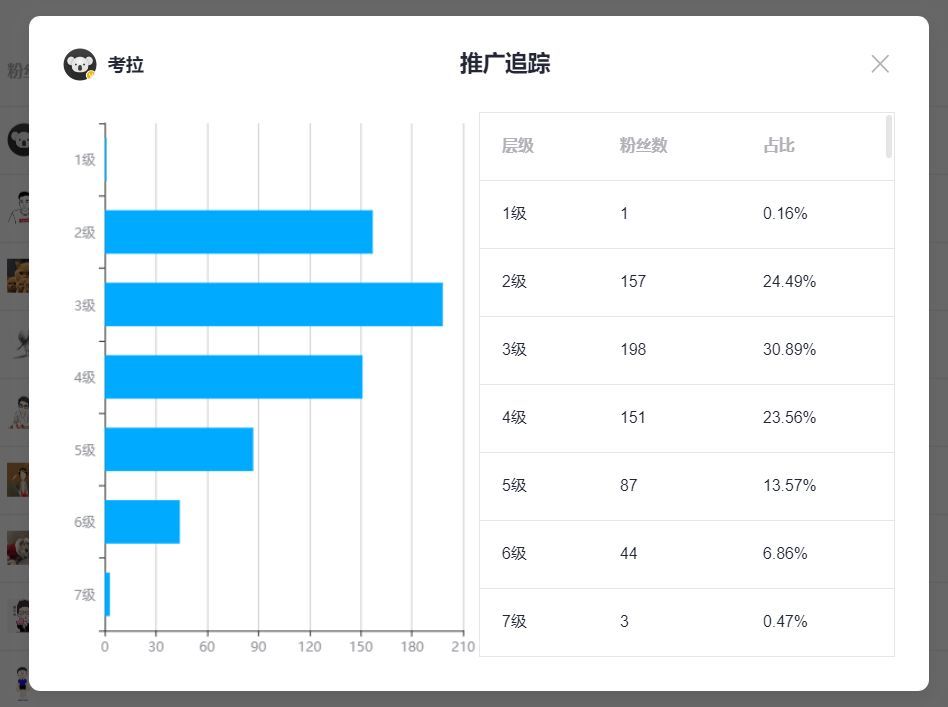 新手做公众号如何一个月涨粉10000,创业型公众号涨粉技巧
