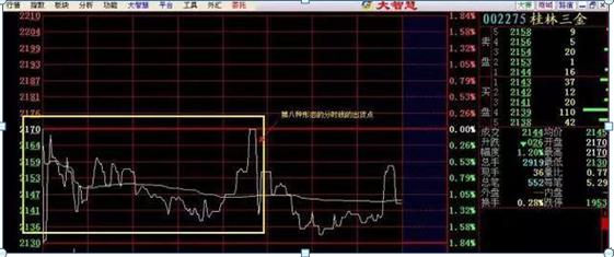 老股民血亏百万后续,血亏百万老股民的挥泪自省
