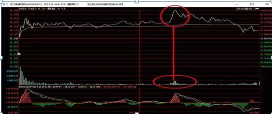 老股民血亏百万后续,血亏百万老股民的挥泪自省