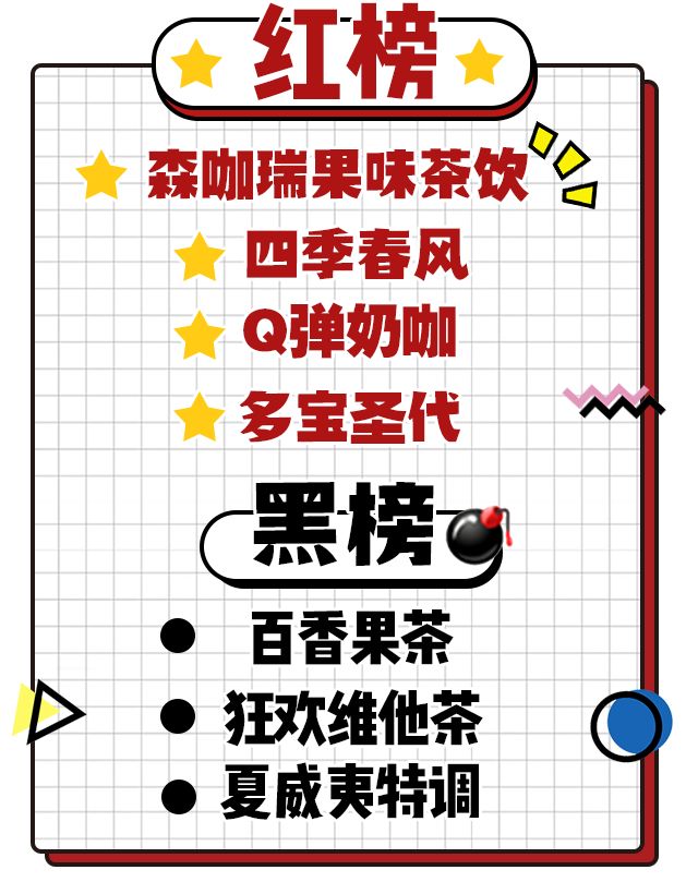 便利店饮料隐藏喝法测评,分享便利店饮料的隐藏喝法