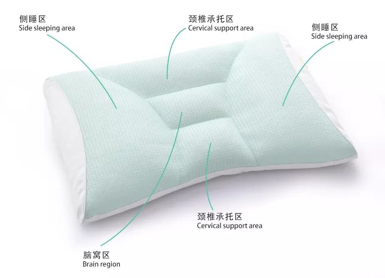 体验最舒适的枕头,私人订制的枕头